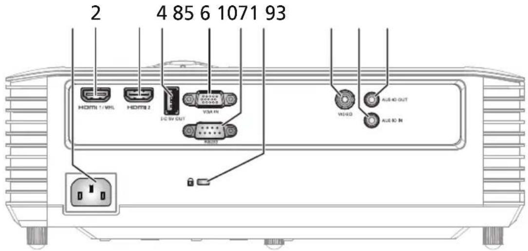 ACER AW319 - 投影機外觀 - 3