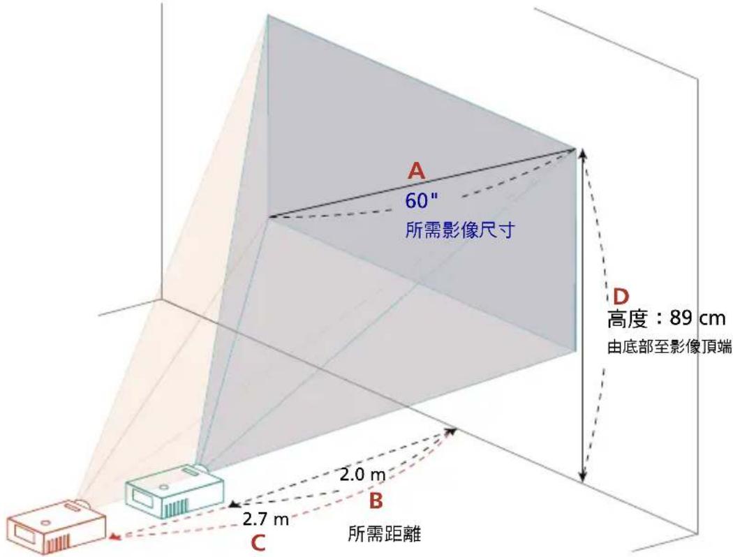 ACER AW319 - 利用調整距離及縮放比例取得所需影像大小的方式 - 4