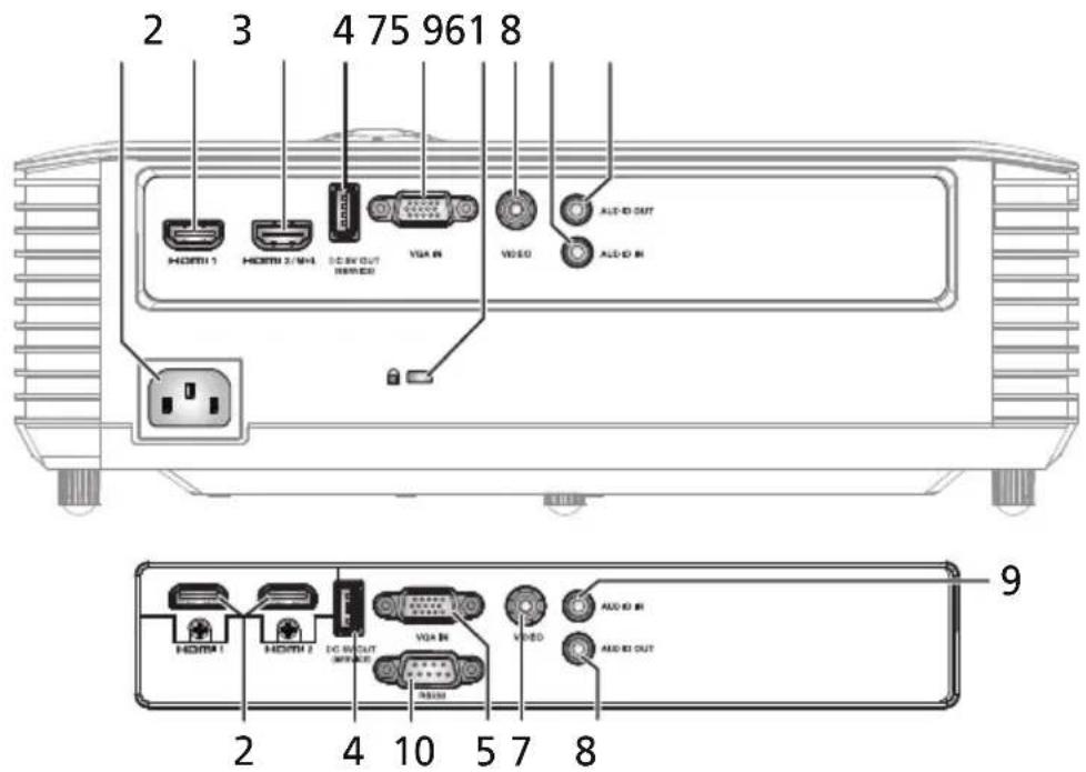 2 3 4 75 961 8 HDMI 1 HOMN 2/MI SCK OUT VGA IN VIDEO ALD-IO OUT ALD-IO IN HOMN 1 HOMN 2 SCK OUT VGA IN VIDEO ALD-IO IN VGA IN ALD-IO OUT 2 4 10 5 7 8 9