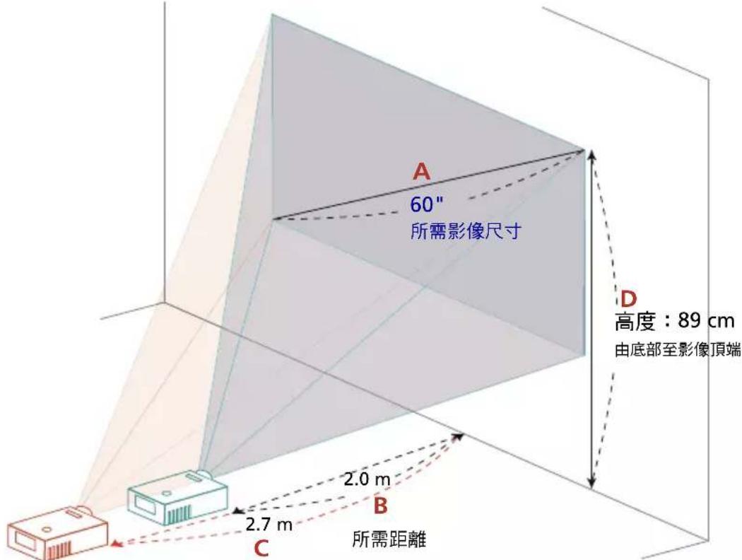 ACER AX319 - 利用調整距離及縮放比例取得所需影像大小的方式 - 4