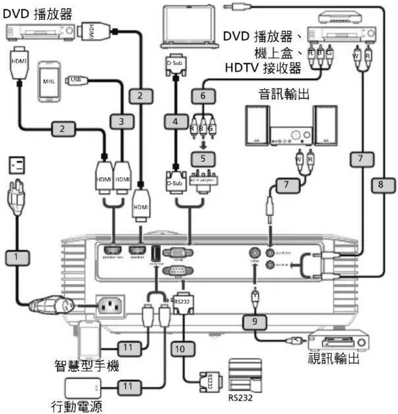 ACER AX319 - 連接投影機 - 1