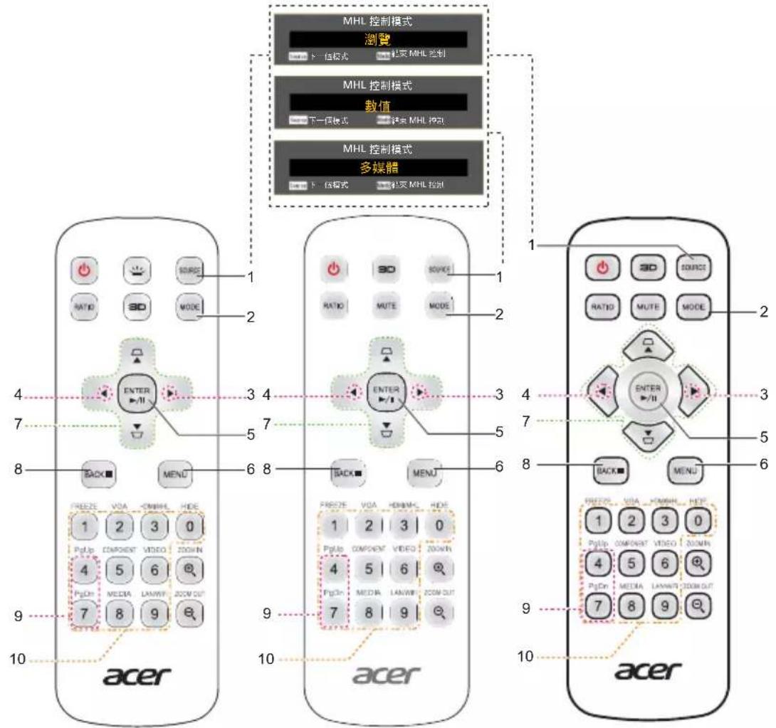 ACER AX319 - 控制面板 - 28