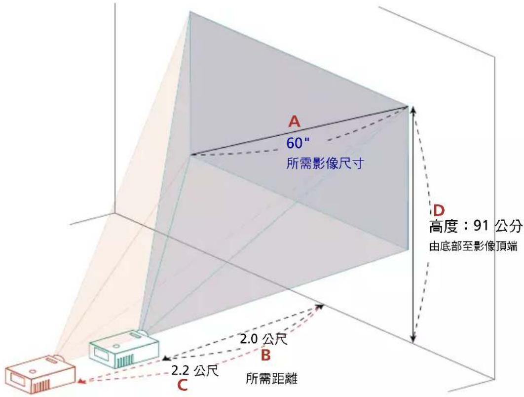 ACER AX319 - 利用調整距離及縮放比例取得所需影像大小的方式 - 2