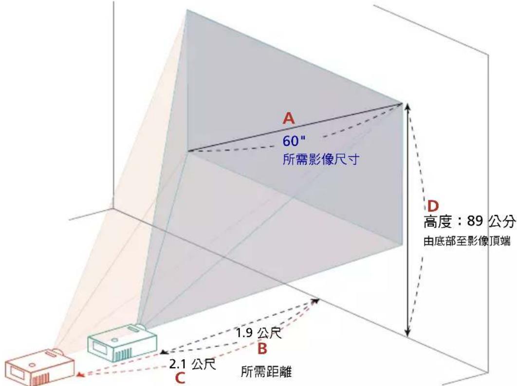 ACER AX319 - 利用調整距離及縮放比例取得所需影像大小的方式 - 3