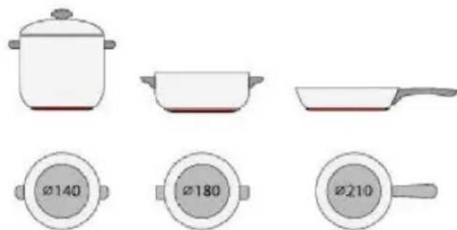 ROSIERES RI642CBB - Sélection du bon ustensile de cuisson - 6