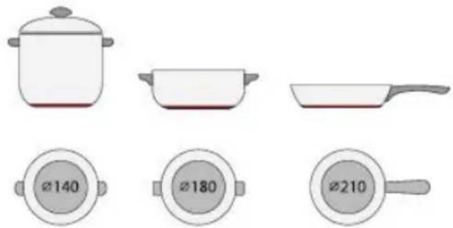 ROSIERES RI642CBB - Choosing the right Cookware - 12