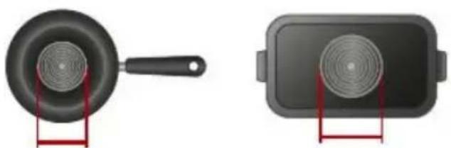 ROSIERES RI642CBB - Choosing the right Cookware - 13