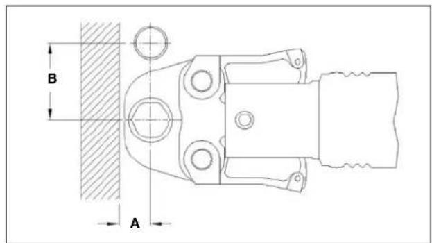 RIDGID ProPress V1 - Encombrement des appareils - 1