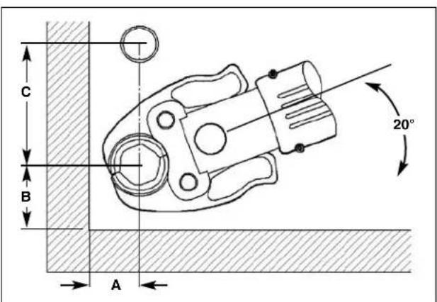 RIDGID ProPress V1 - Clearance Requirements - 4