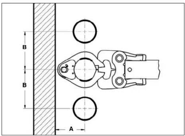 RIDGID ProPress C1 - Encombrement des appareils - 8