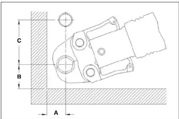 RIDGID ProPress C1 - Clearance Requirements - 2