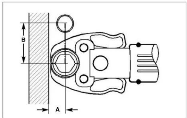 RIDGID ProPress C1 - Encombrement des appareils - 3