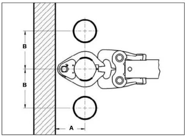 RIDGID ProPress XL-C - Clearance Requirements - 8
