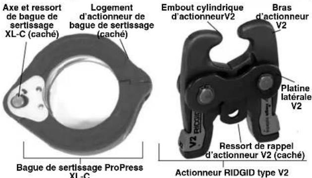RIDGID ProPress V2 - ProPress XL-C - 1