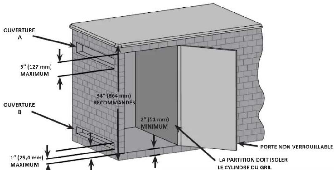 Napoleon BIPRO500-3 - AVERTISSEMENT! - 1