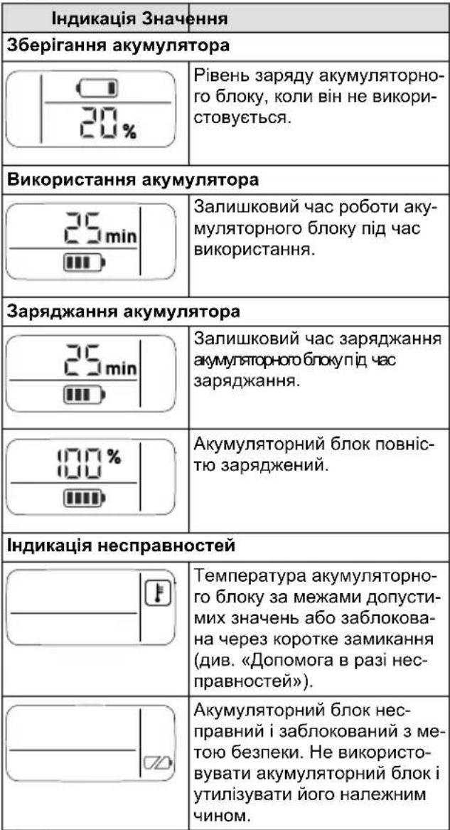 Kärcher KHB 5 Battery - Дисплей - 1