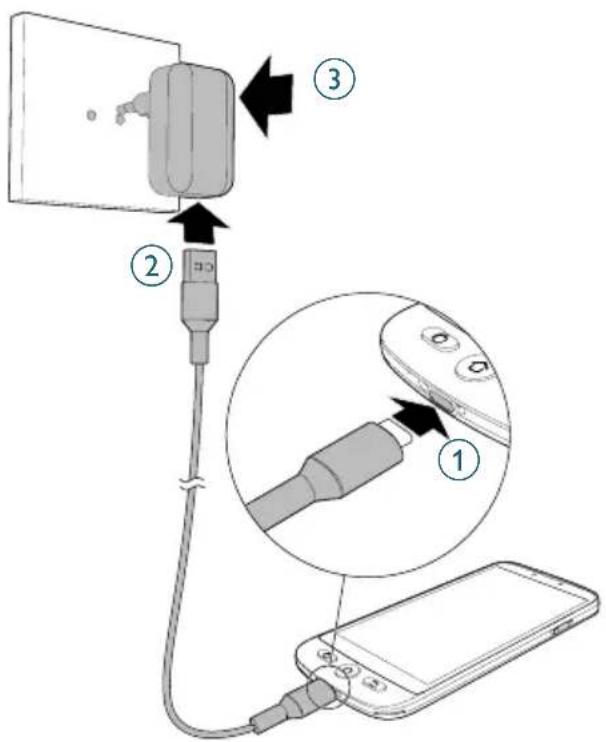 SWISSVOICE S510-M - B Utilisation du cable USB Type-C - 1