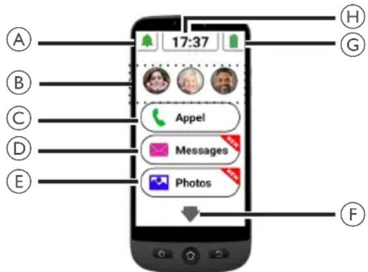 SWISSVOICE S510-M - Menu du smartphone/presentation de l'interface - 1