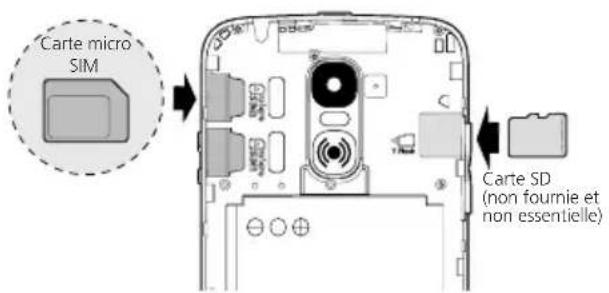 SWISSVOICE S510-M - Installer la carte SIM (fournie par votre opérateur mobile) - 1