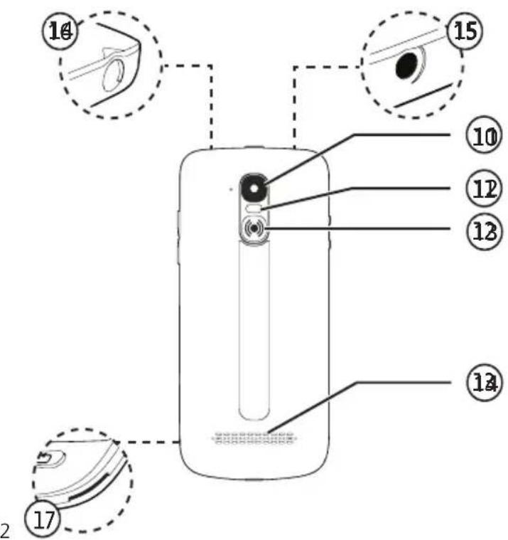 SWISSVOICE S510-M - Présentation du smartphone - 2