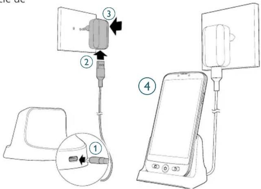 SWISSVOICE S510-M - A Utilisation du socle de chargement - 1