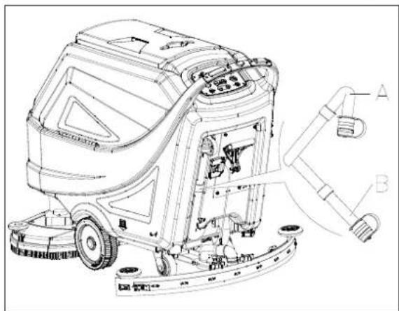 Viper AS7190TO - APRÈS UTILISATION DE LA MACHINE - 1