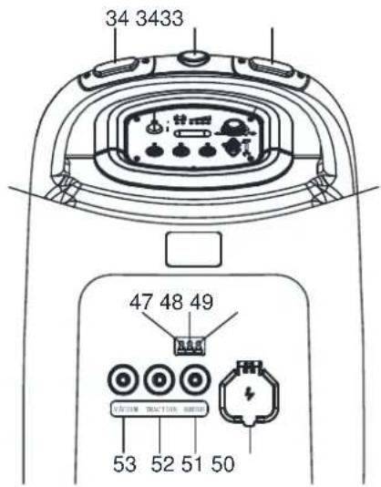 Viper AS5160TO - CONTROL PANEL (as shown in Figure 2) - 3