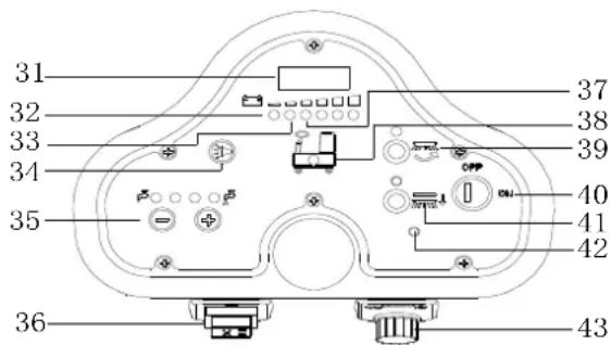 Viper AS530R - CONTROL PANEL (as shown in Figure 2) - 1
