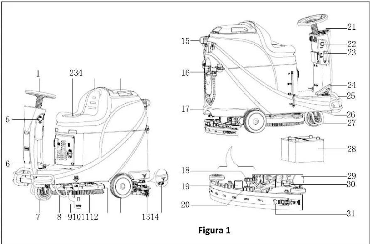 Viper AS530R - DESCRIÇÃO DA MÁQUINA ESTRUTURA DA MÁQUINA (como exibido na Figura 1) - 1