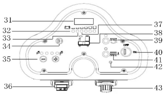 Viper AS530R - PANEL DE CONTROL (como se indica en la Figura 2) - 1
