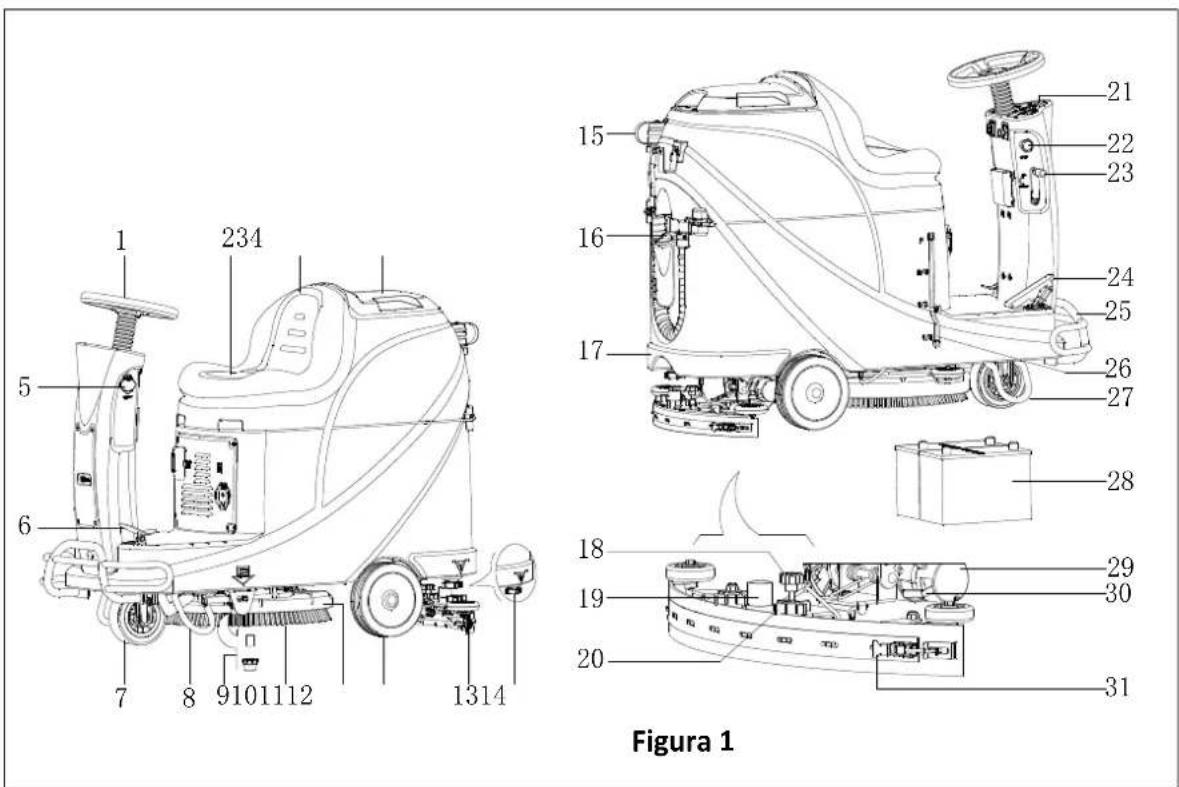 Viper AS530R - STRUCTURA MAŞINII (cum se arată în Figura 1) - 1