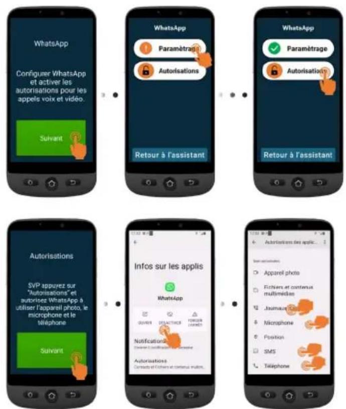 SWISSVOICE S510-C - • Appuyez sur Retour à l'assistant - 1