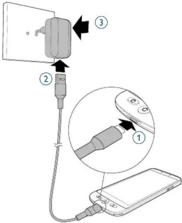 SWISSVOICE S510-C - B Utilisation du câble USB Type-C - 1