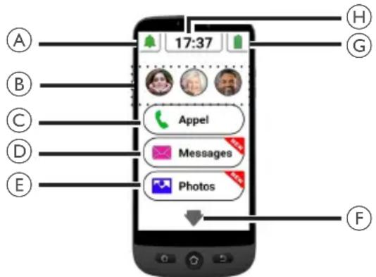 SWISSVOICE S510-C - Menu du smartphone/présentation de l'interface - 1