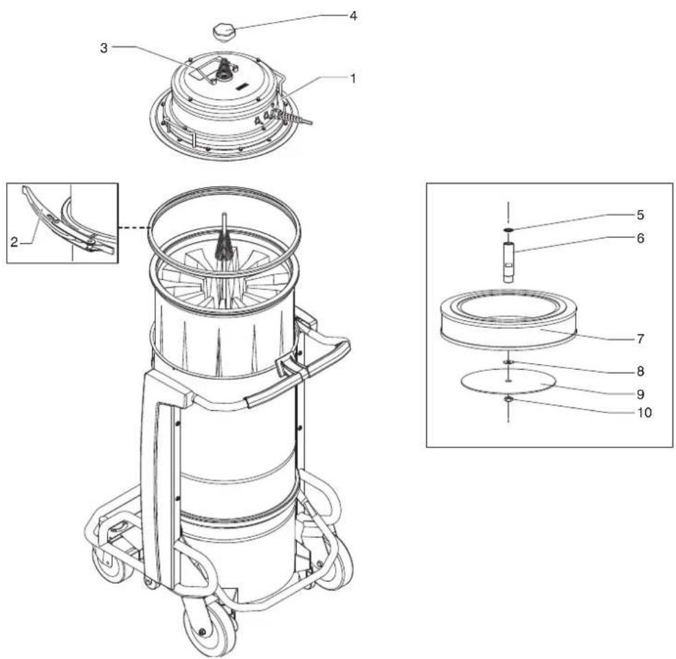 NILFISK S3B - Recommended spare parts - 14