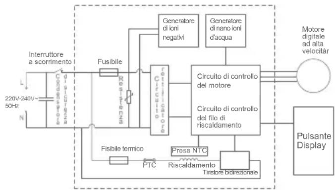 JIMMY F7 - Specifiche del prodotto - 1