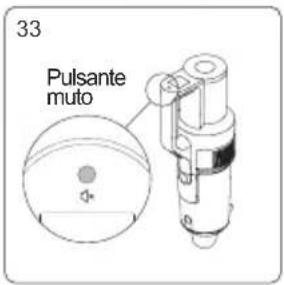 33 Pulsante muto