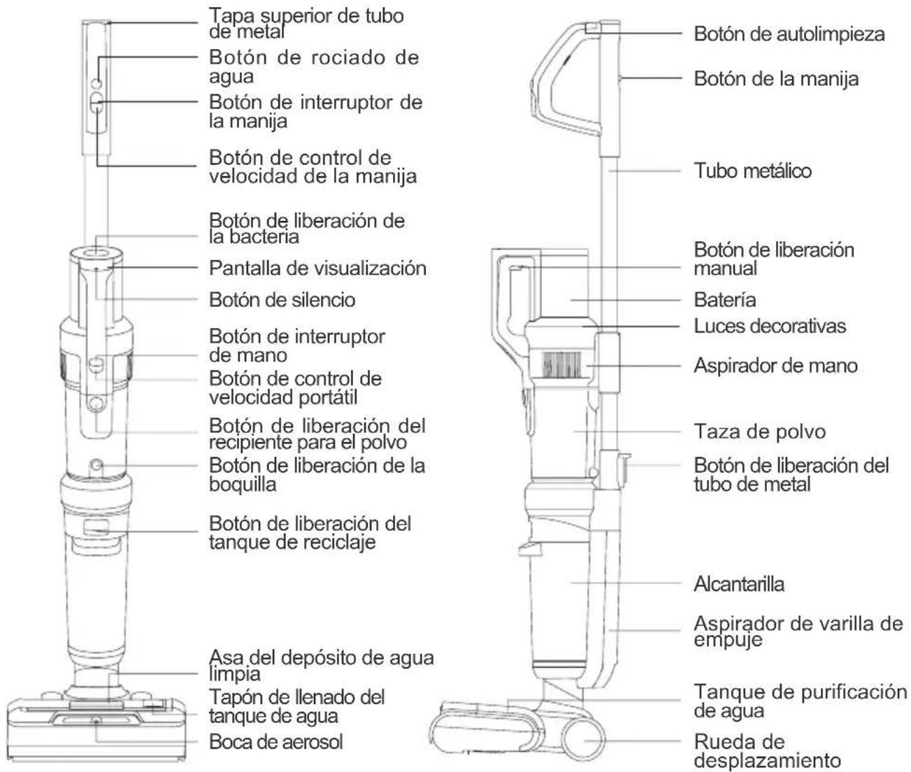 JIMMY HW10 Pro - Nombre de cada parte - 1