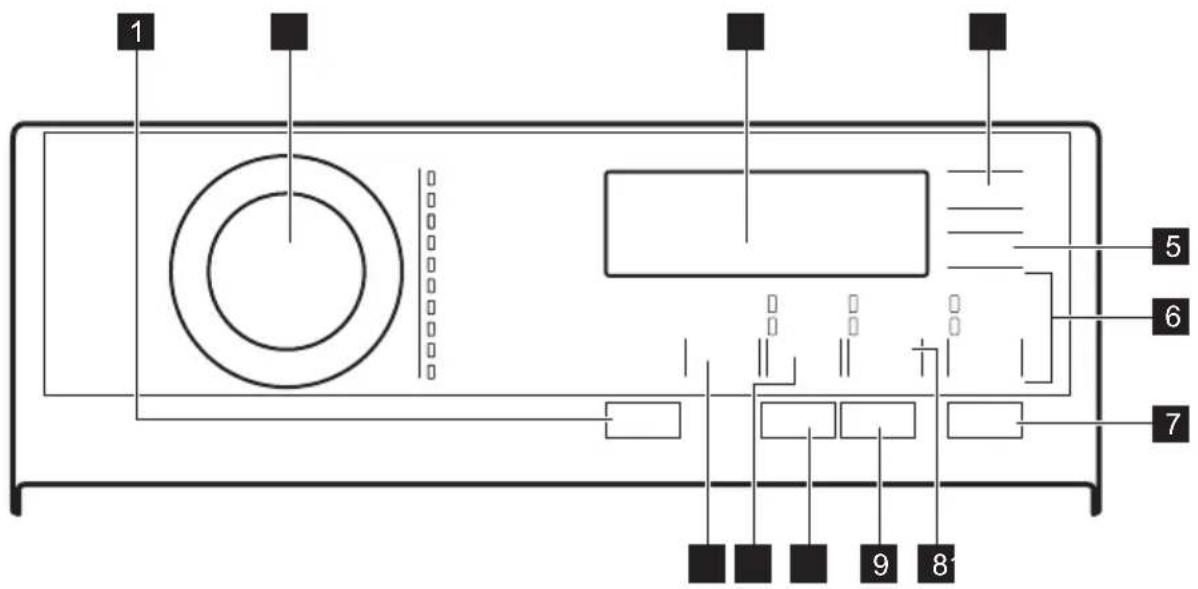 AEG LTR7E273E - Περιγραφή πίνακα χειριστηρίων - 1