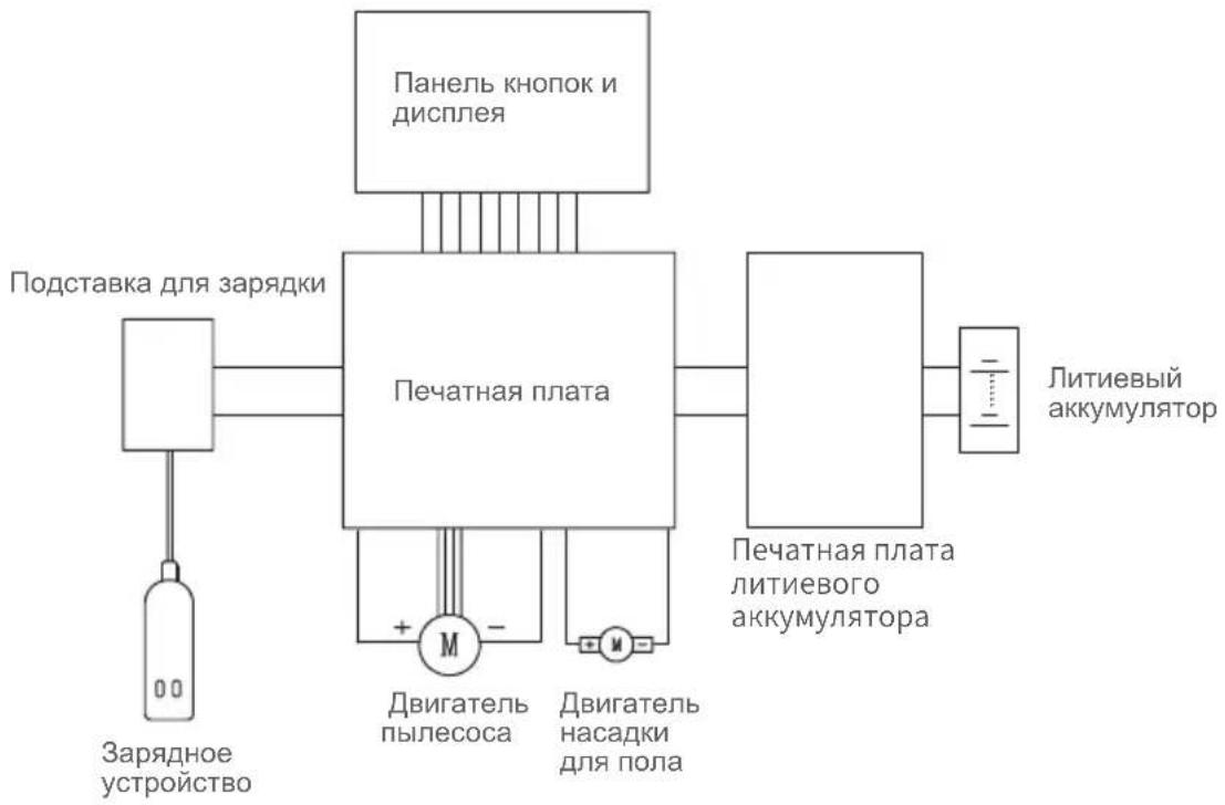 JIMMY H9 Flex - Поиск и устранение неисправностей - 1