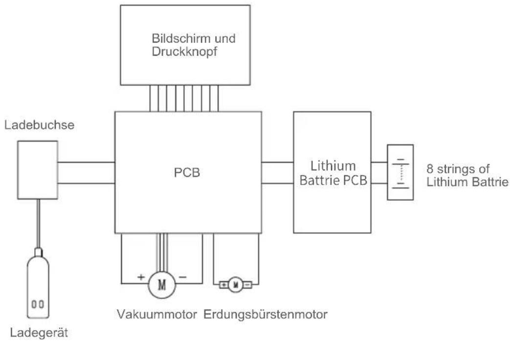 JIMMY H9 Flex - Fehlersuche - 1