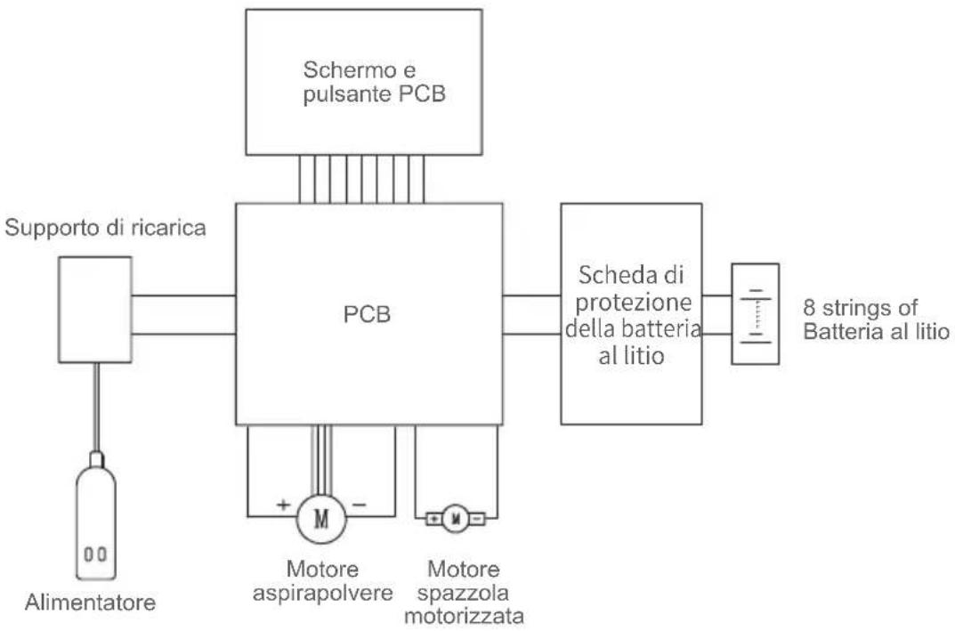 JIMMY H9 Flex - Risoluzione dei problemi - 1