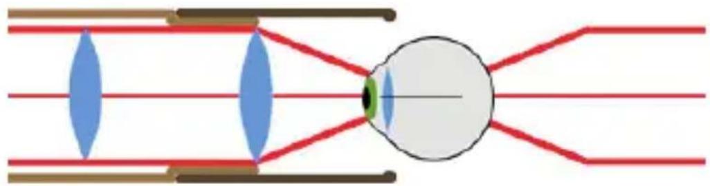 Bynolyt Searanger II 7x50 - Pupil distance - 1