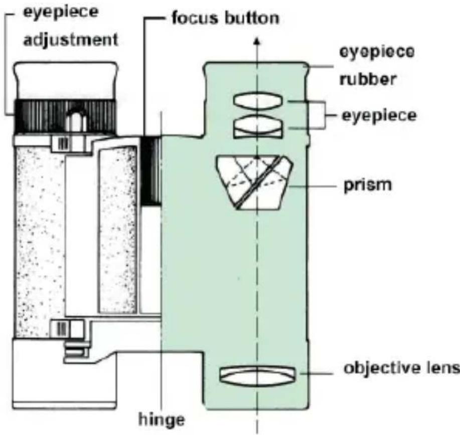 Bynolyt Searanger II 7x50 - Focussing - 1