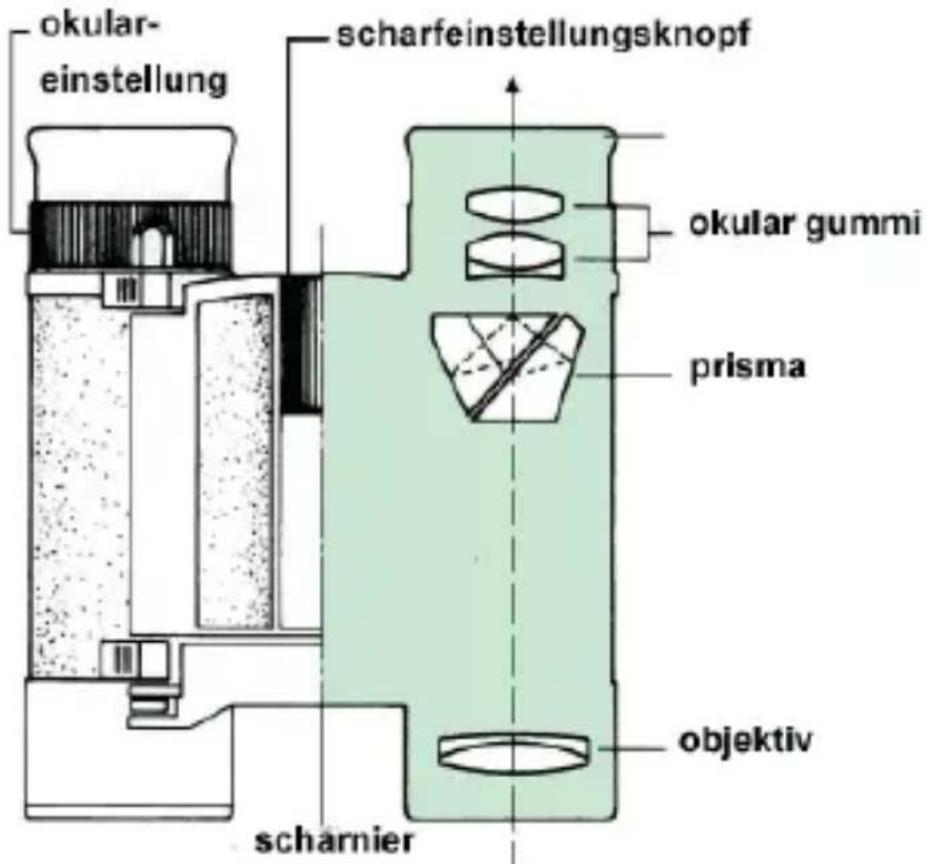 Bynolyt Searanger II 7x50 - Scharfeinstellung - 1