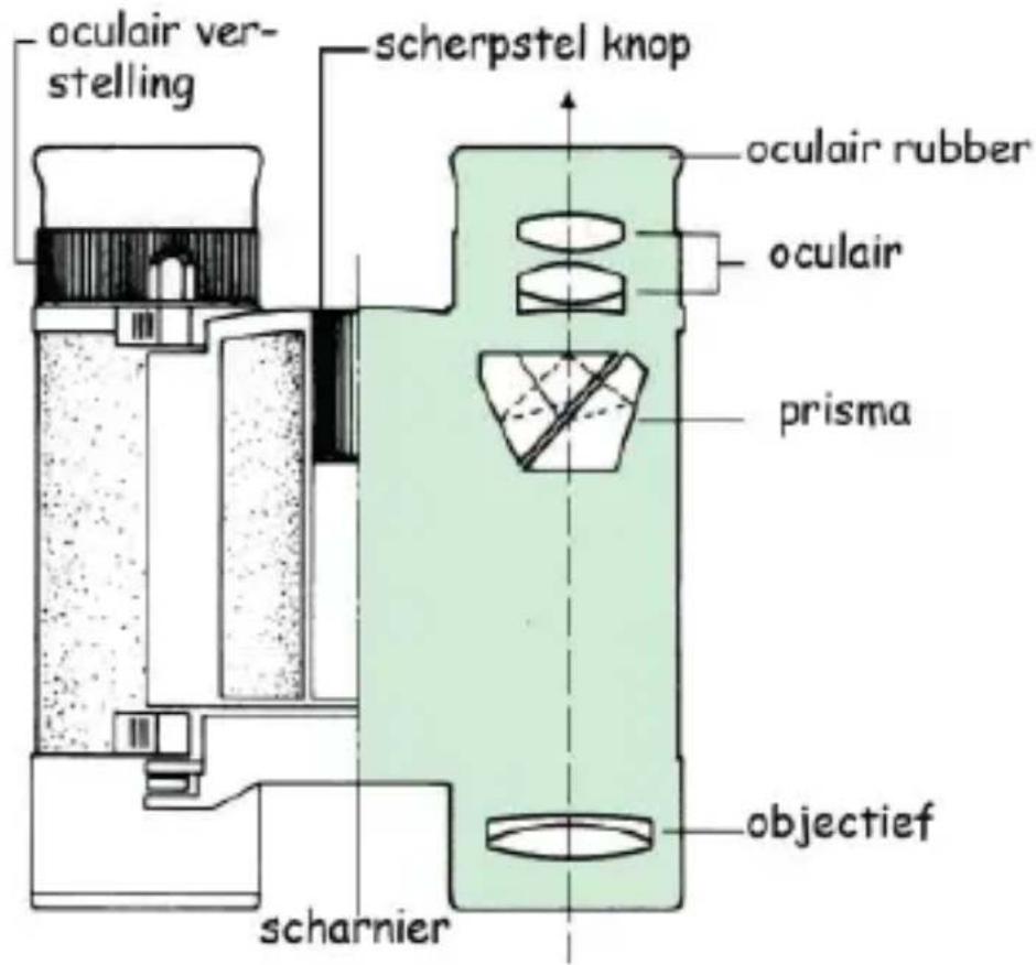 Bynolyt Searanger II 7x50 - Scherpstellen - 1