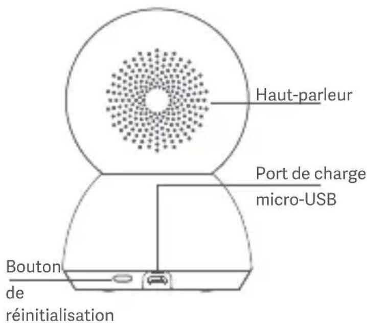 Xiaomi Smart Camera C300 - 2