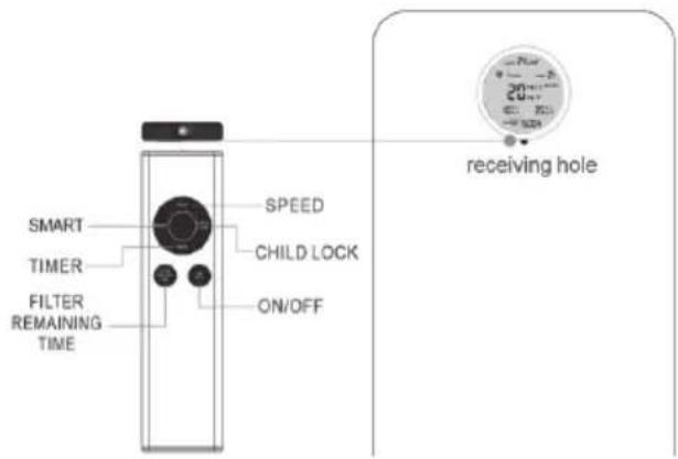 Nevoox LF 2000 UV-C - Écran LCD - 6