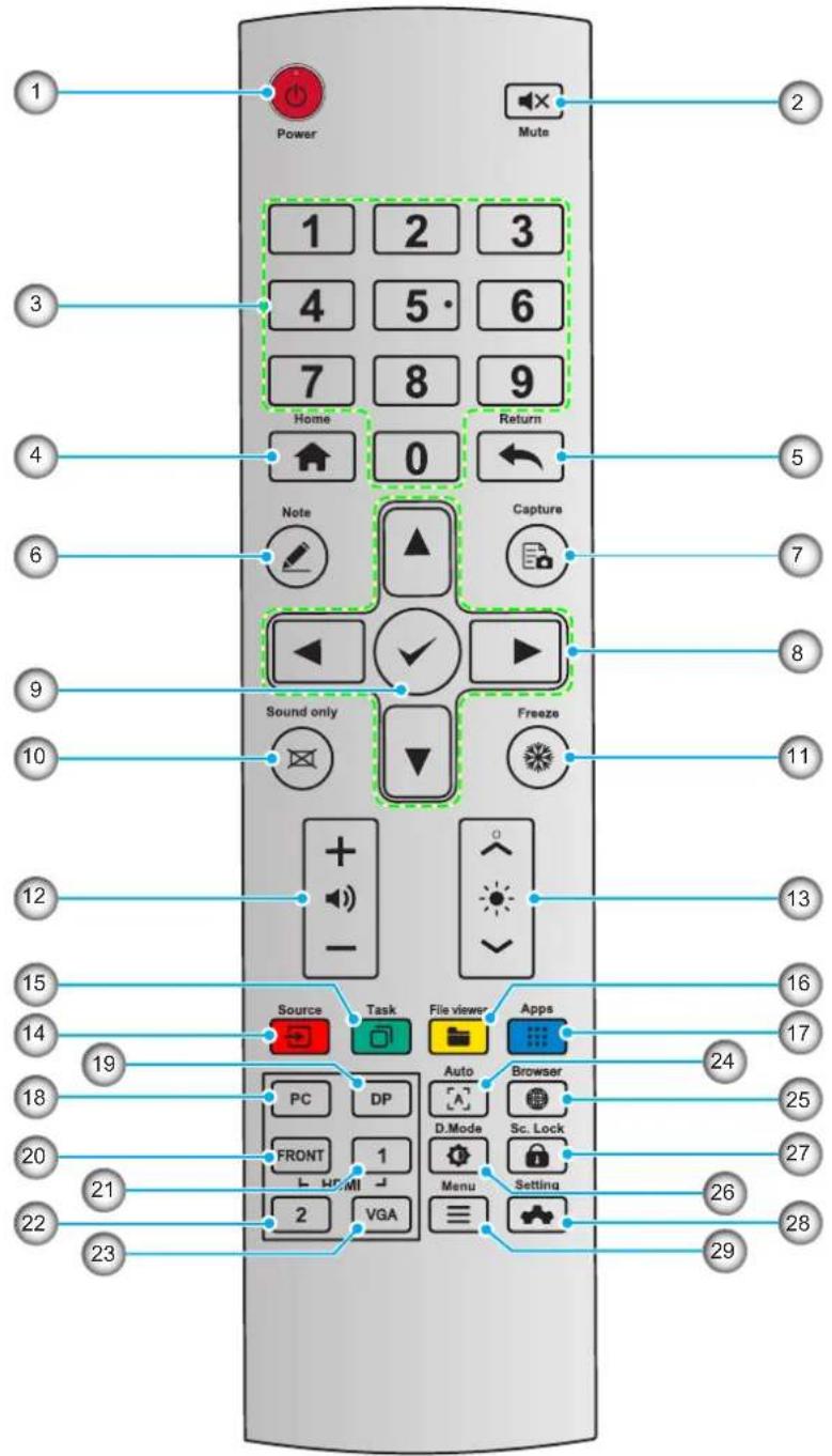 1 Power Mute 2 1 2 3 4 5 · 6 7 8 9 Home Return ↑ 0 ← Note Capture 6 Sound only ▼ ▼ Freeze 10 + - 12 13 15 Source Task File viewer Apps 14 Auto Browser 19 PC DP D.Mode Sc. Lock 18 FRONT 1 Setting 20 L HMI Menu 21 2 VGA 设置 22 29 23