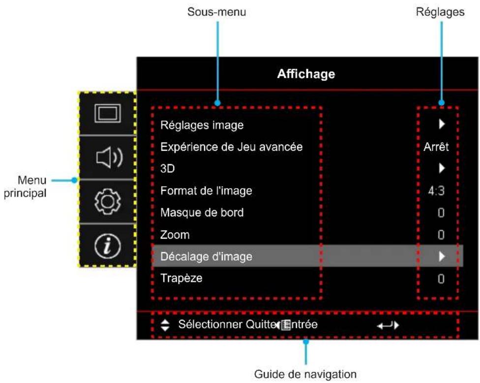 OPTOMA EH401 - Navigation dans le menu et fonctionnalités - 1